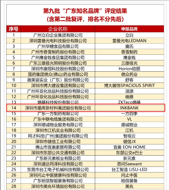 喜讯｜INBANK荣膺广东省知名品牌